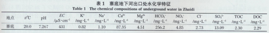 匦(du)rˮDICüL(zhng)푑(yng)(h(hun))1524.png