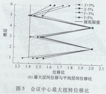 ϾWĕhĽY(ji)(gu)O(sh)Ӌ(j)c()3142.png